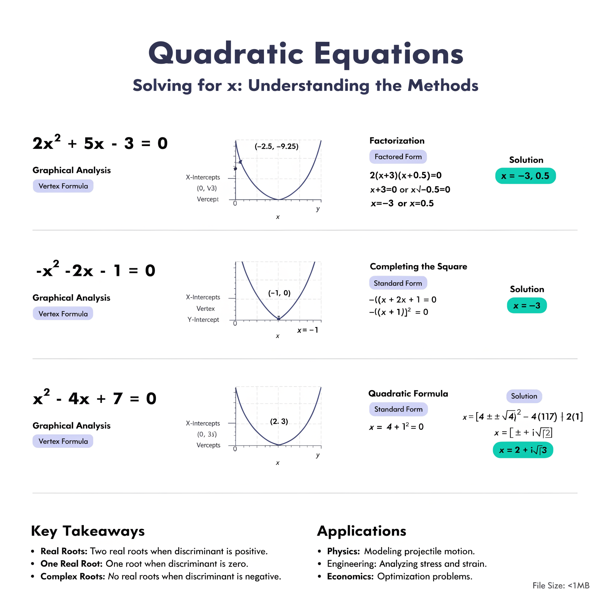 Quadratic Equations II